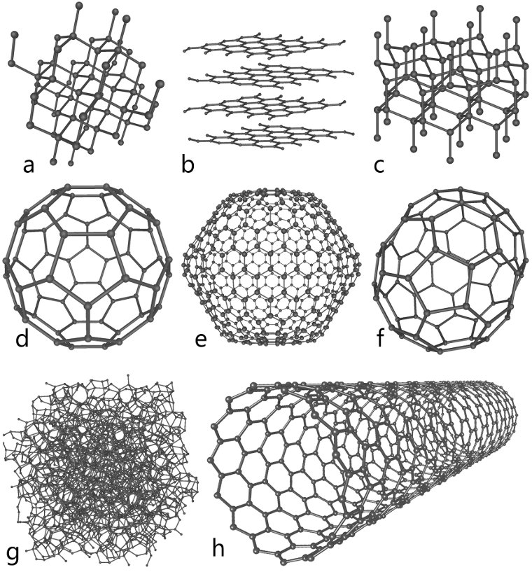 amorphous carbon structure. g) Amorphous carbon h)