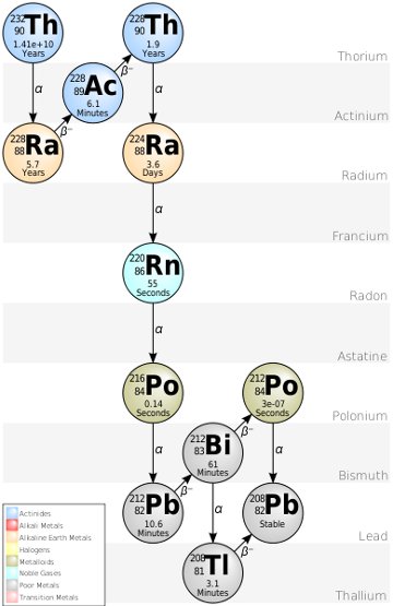 Americium-241