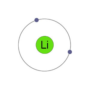 Li cation electron shells