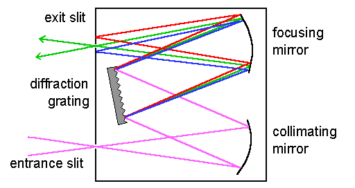 spectrometer