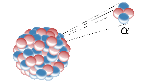 Helium nucleus