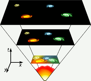 Helium made in the big bang