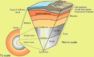 Inside Earth