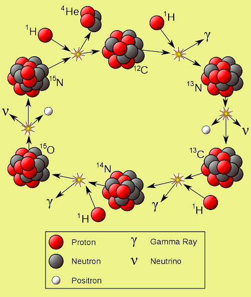 element nitrogen