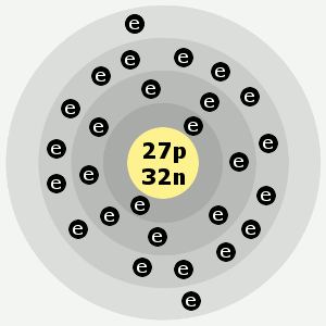 Cobalt's electron shells