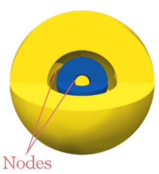3s orbital with nodes and phases