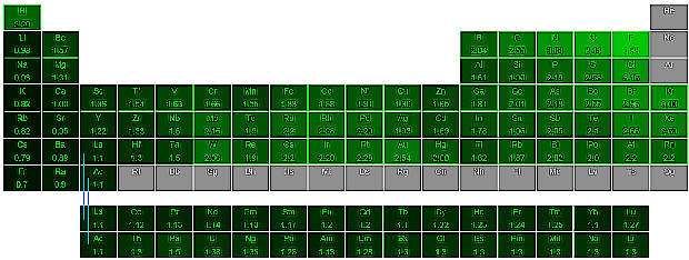 periodic-table-electronegativity