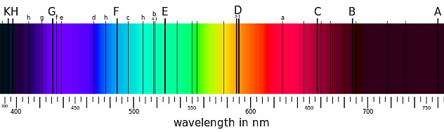 solar absorption spectrum