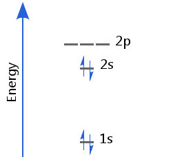 beryllium-ground-state