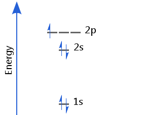 boron-ground-state