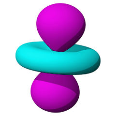 Definition of orbitals - Chemistry Dictionary