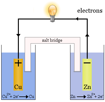 daniell-cell