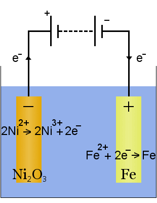 edison cell