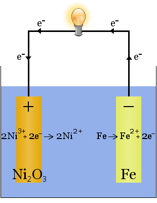 edison cell