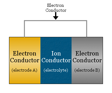 electrochemical-cell-basic