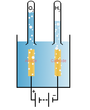 electrolysis-wate