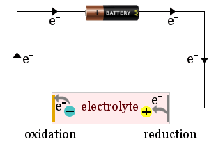 electrolyte schematic