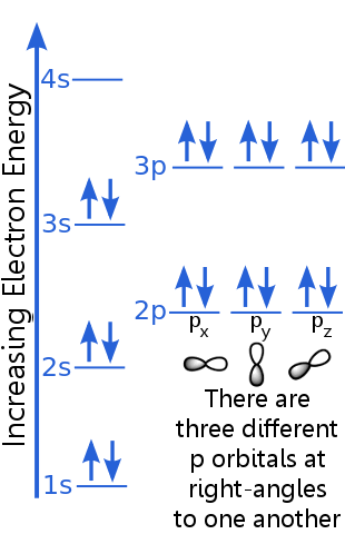 pauli exclusion principle