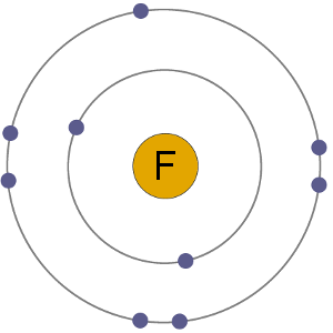 F Atom electron shells