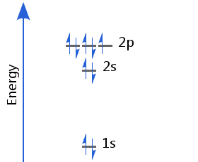 fluorine-ground-state