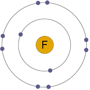 F Anion electron shells