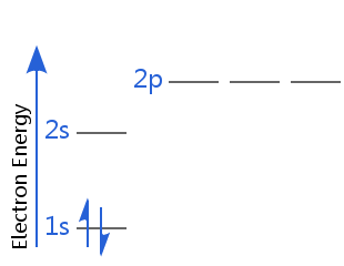 ground state helium