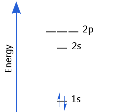 helium-ground-state