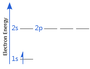 hydrogen-electron-ground-state