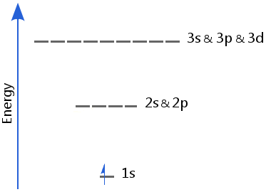 hydrogen-electron-ground-state