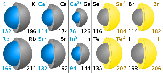 ionic radii 2