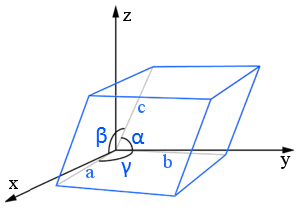 lattice constants