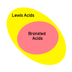 bronsted-lewis