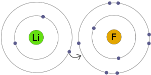 Electron transfer from Li to F