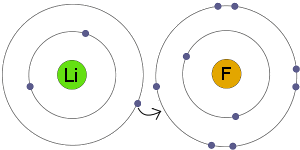 Definition of Ionic Bonding - Chemistry Dictionary