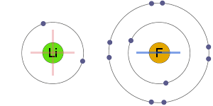 Ionic bond Li ion to F ion