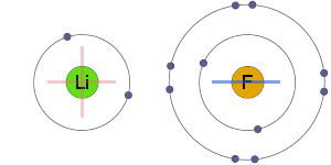 ionic bonding definition bond ion li chemistry electrostatic attraction