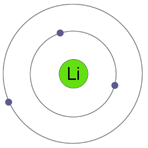 Li Atom electron shells