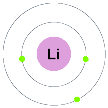 Electron shells underly the periodic table