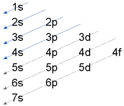 madelung rule