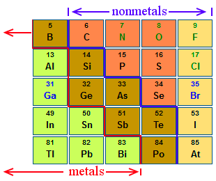 ChemiCool