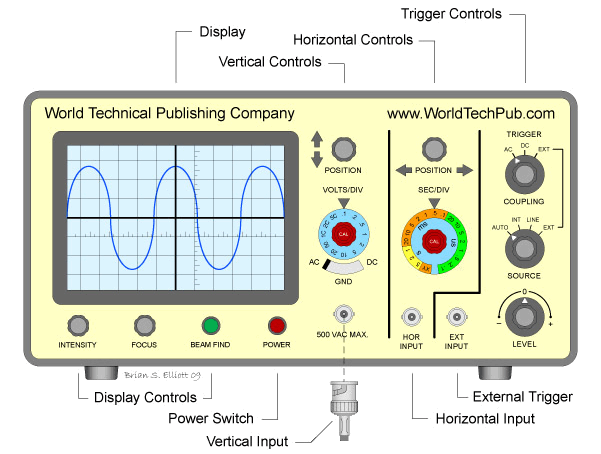 oscilloscope