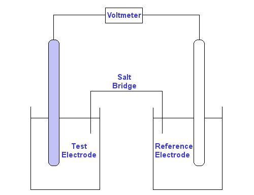 standard reference electrode