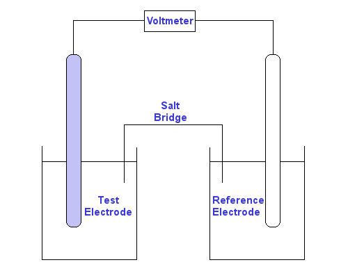 electrochemical cell