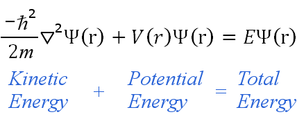 Image result for schrodinger wave equation