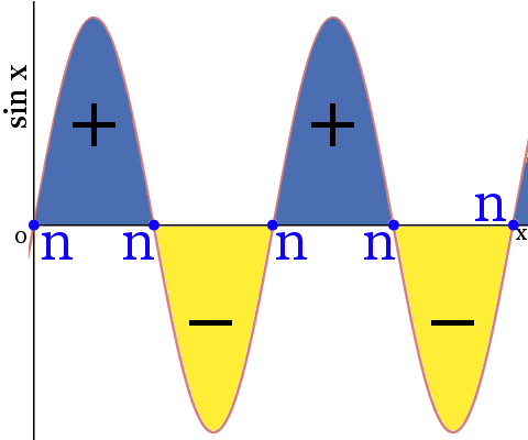 sine node