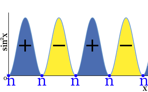 sine squared node