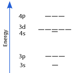 lithium-ground-state