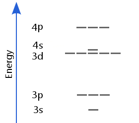 beryllium-ground-state