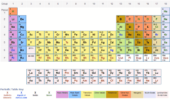 thumbnail periodic table relative atomic mass
