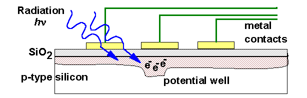 Working with IEEE 802154 SpringerLink